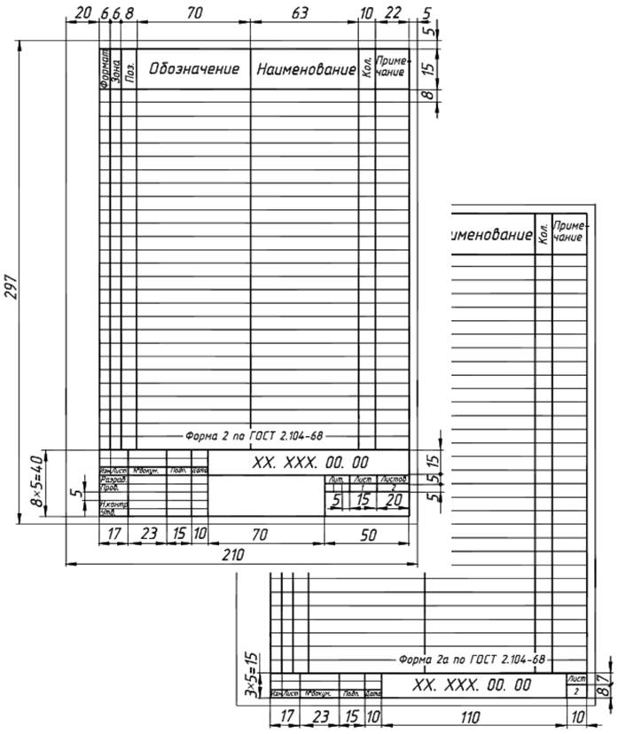 Второй лист. Спецификация на чертеже ГОСТ Размеры. Размеры спецификации по ГОСТУ а3. Спецификация для сборочного чертежа электрической схемы. Сборный чертёж таблица.