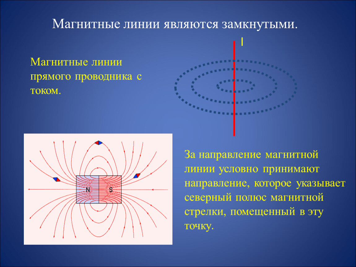 Магнитное поле магнитного круга. Направление магнитных линий проводника с током. Силовые линии магнитного поля полосового магнита. Силовые линии магнитного поля (прямого и кругового тока). Силовые линии магнитного поля катушки.