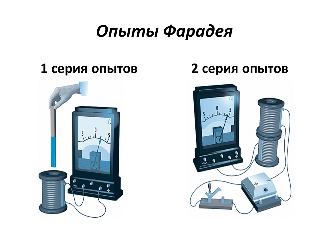 На рисунке изображена схема опыта фарадея при введении магнита в катушку стрелка гальванометра