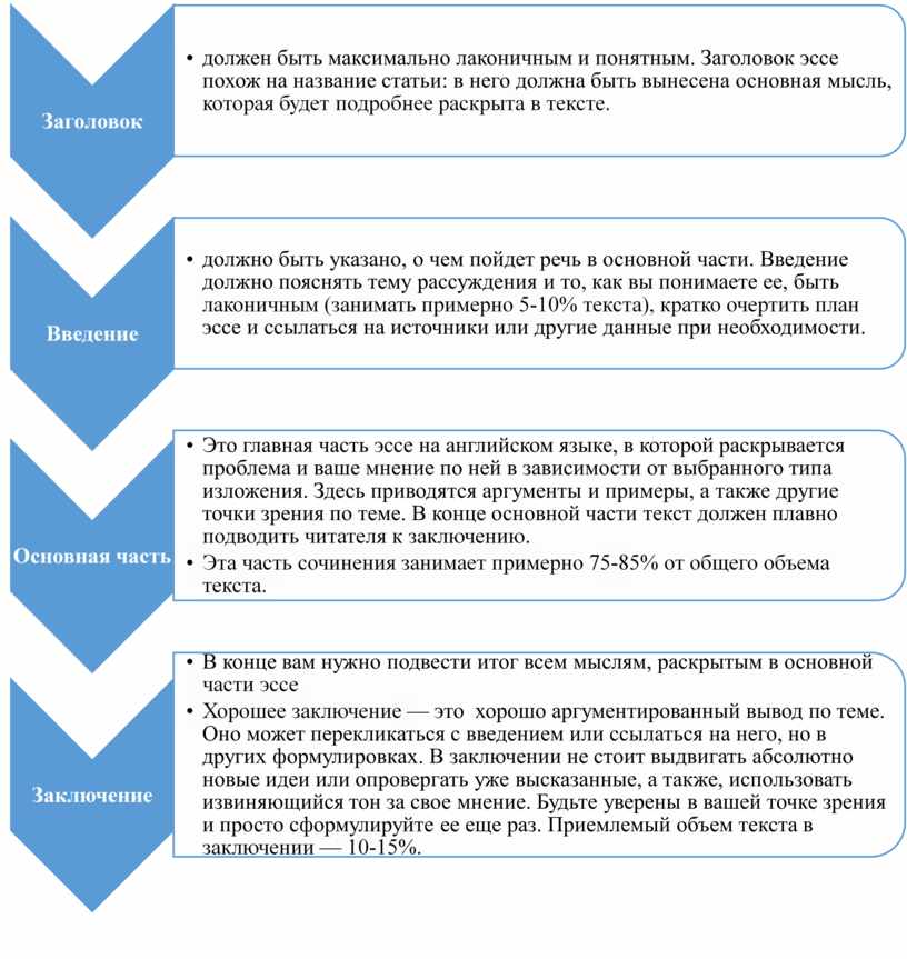 Можно ли в эссе использовать картинки