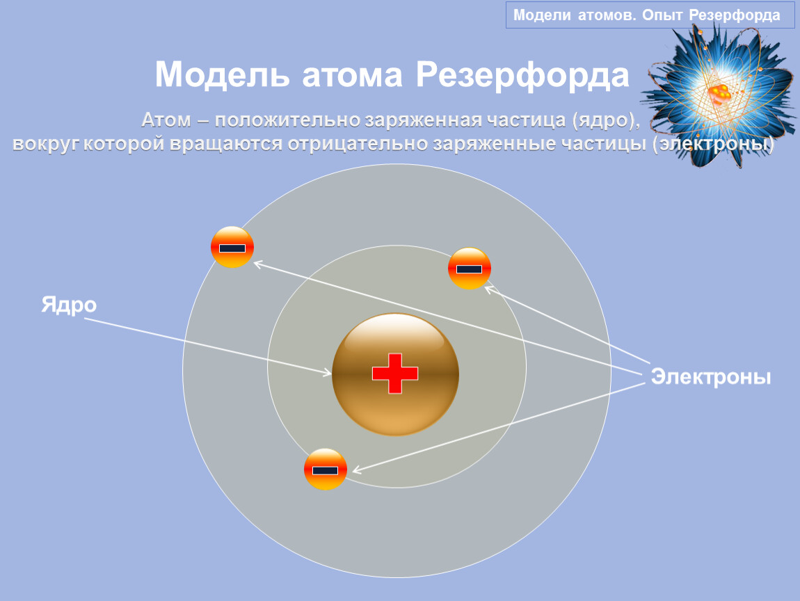 Схема строения атома резерфорда