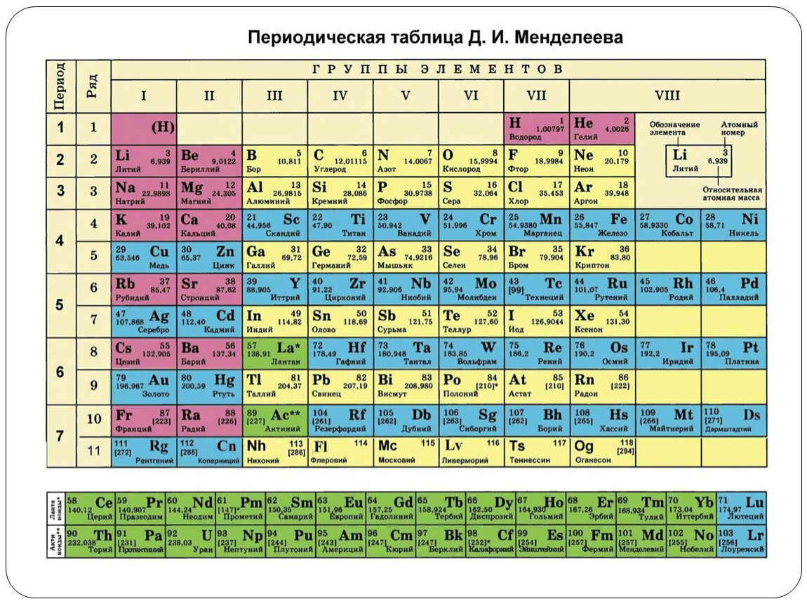 Таблица менделеева скопировать в ворд