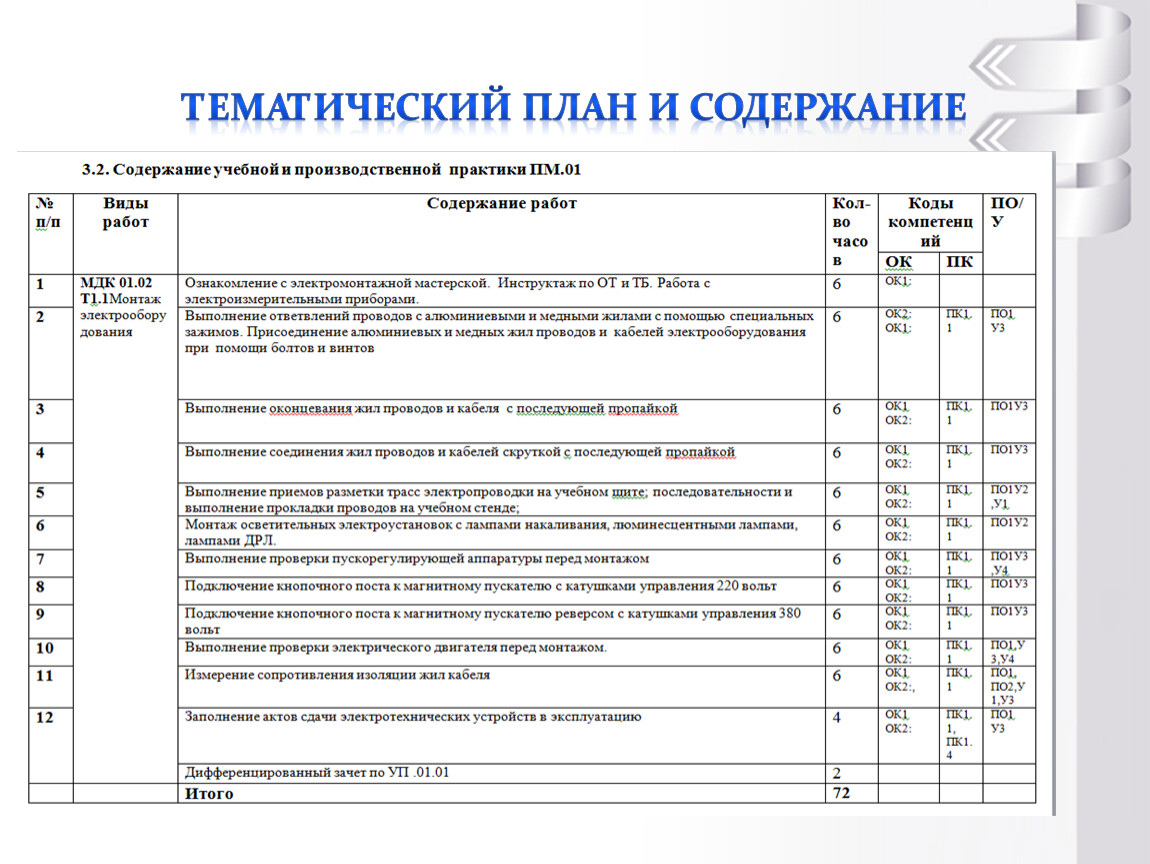 Медиа класс в московской школе учебный план