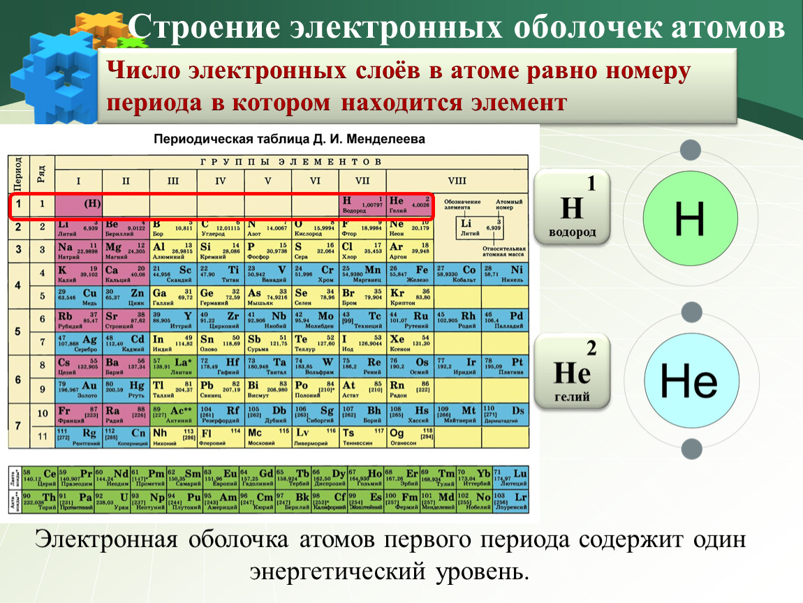 Охарактеризуйте элемент 17 по плану