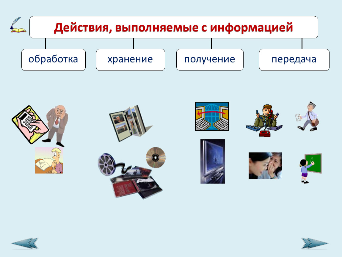 Обработка и хранение информации. Способы получения и хранения информации. Получение, хранение, обработка и передача информации. Получение передача и обработка. Основные способы получения и переработки информации