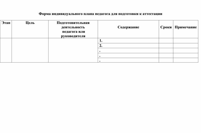 Индивидуальный учебный план при академической задолженности