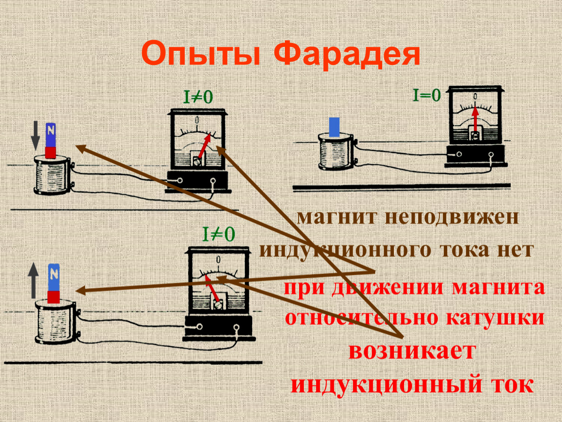 Опыт фарадея схема