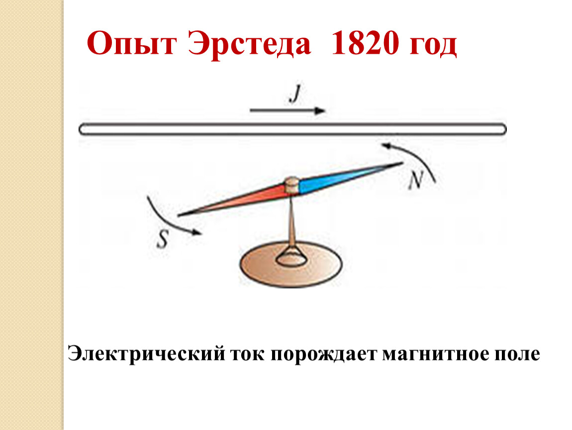 Рисунок магнитной стрелки. Опыт Эрстеда 1820. Опыт Эрстеда магнитное поле тока. Магнитное поле проводника с током опыт Эрстеда. Магнитное поле постоянного тока. Опыт Эрстеда..