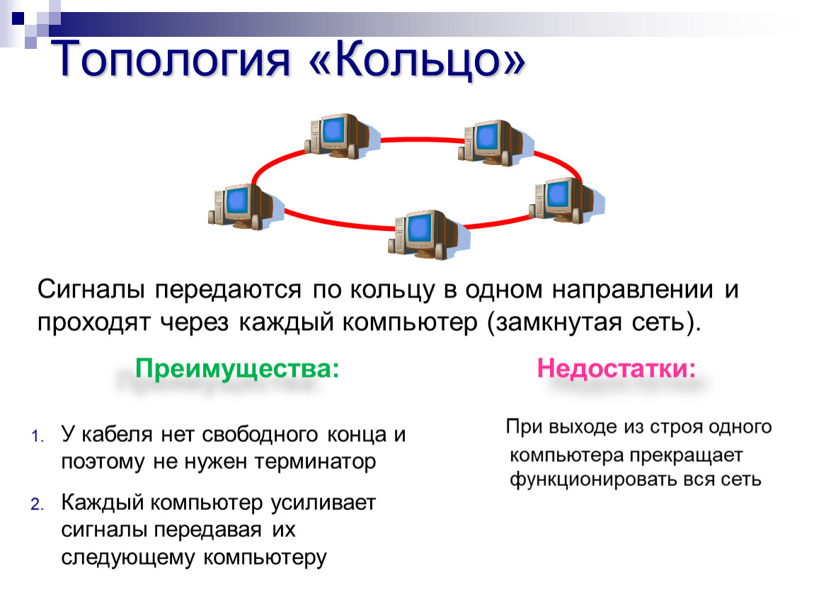 Принципы работы компьютерных сетей урок 1 онлайн мектеп