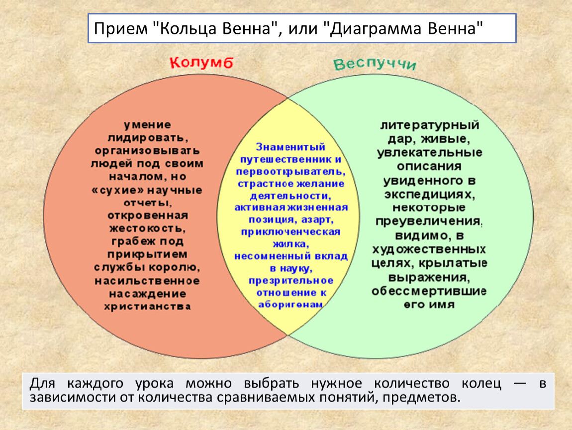 Диаграмма народов россии