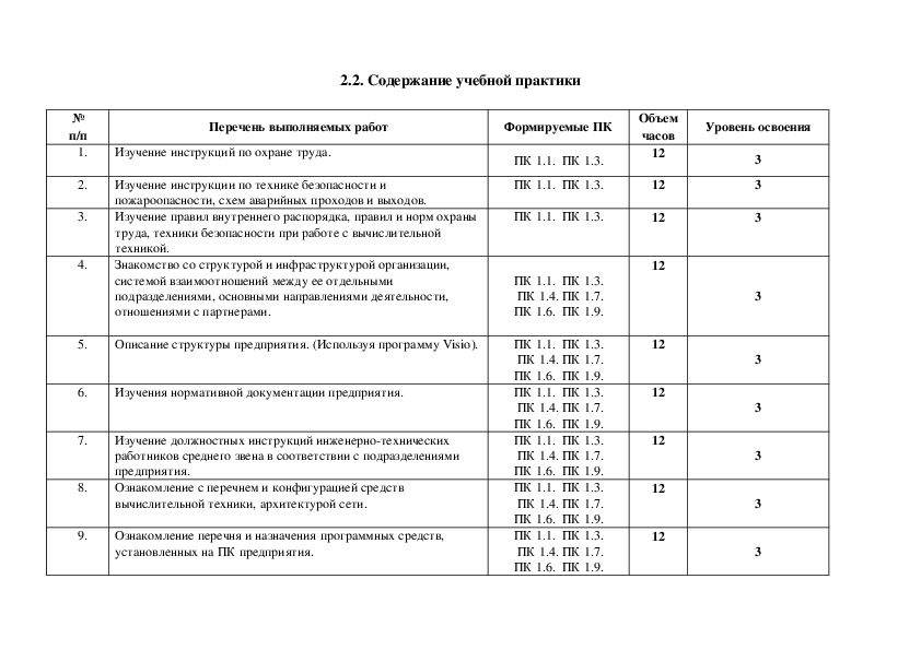 Совместный рабочий план график по преддипломной практике