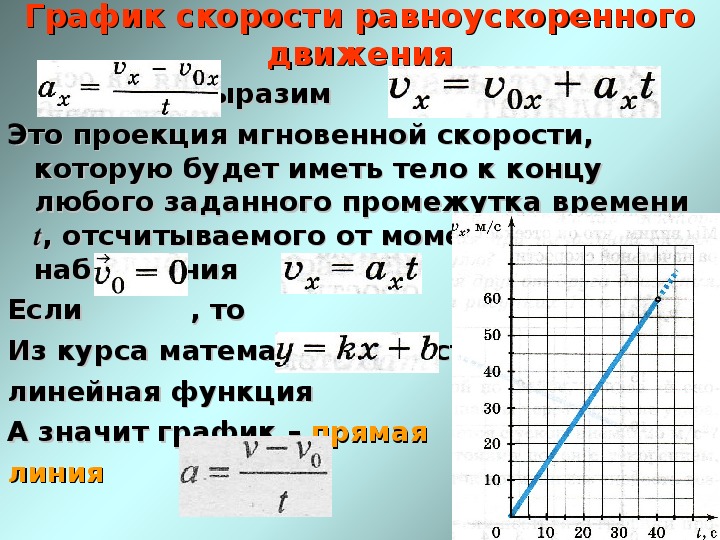 Картинки равноускоренное движение