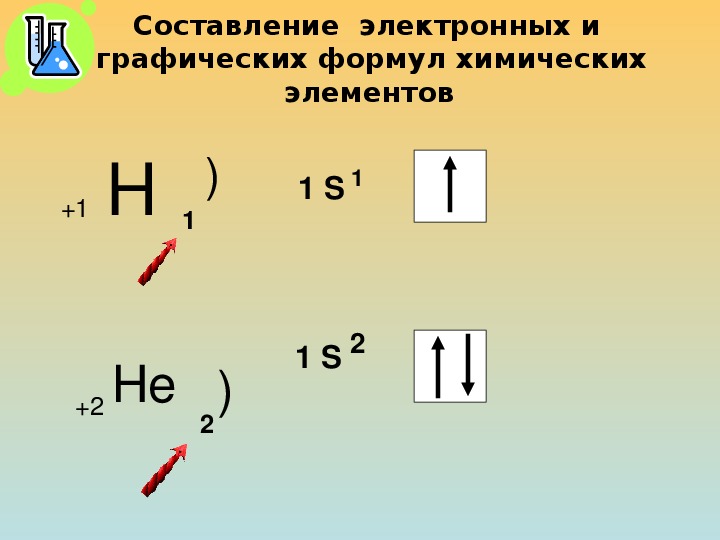 Графическая схема в химии