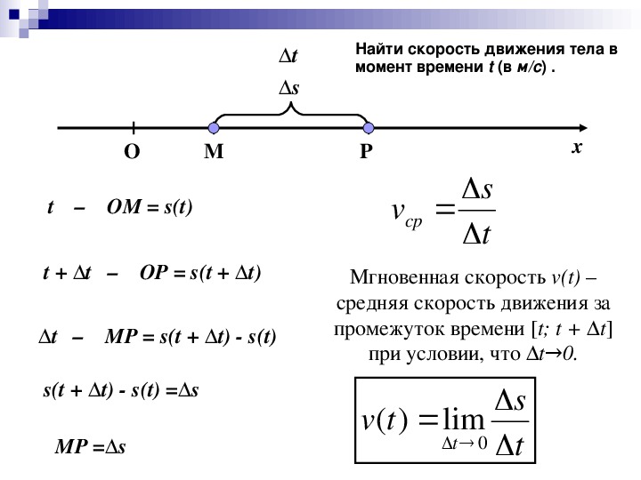 Средняя скорость 5 класс презентация