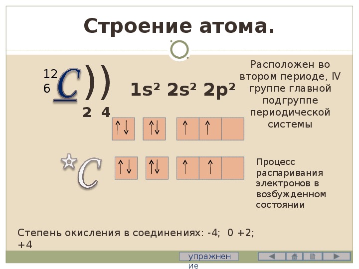 Строение атома элемента углерода