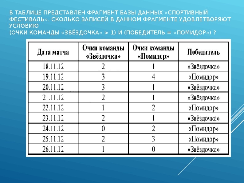 На рисунке приведен фрагмент таблицы базы данных сколько записей во фрагменте таблицы удовлетворяют