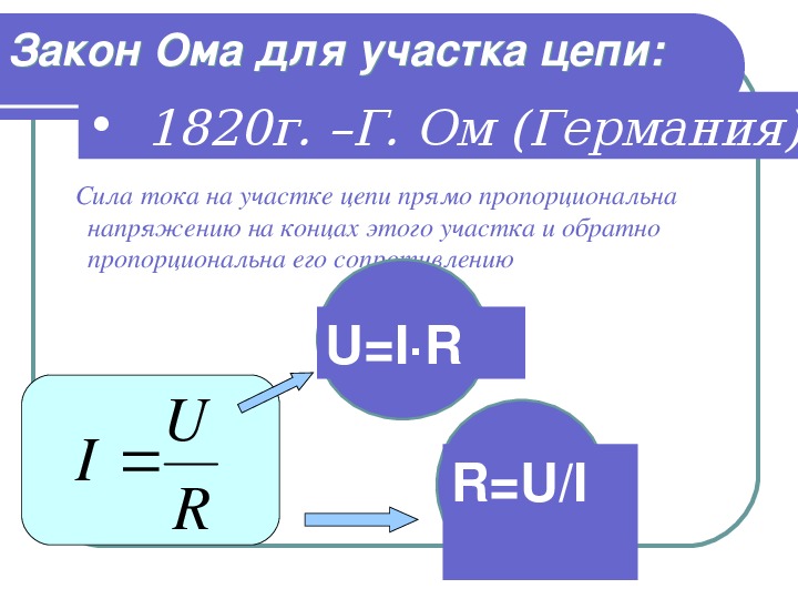 Закон ома для участка цепи формула определение. Закон Ома для участка магнитной цепи. Закон Ома для магнитных цепей. Закон Ома для участка магнитной цепи формула. Закон Ома для магнитной цепи формула.