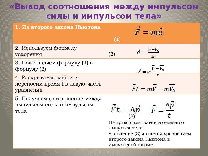 Формула расчета машинного времени