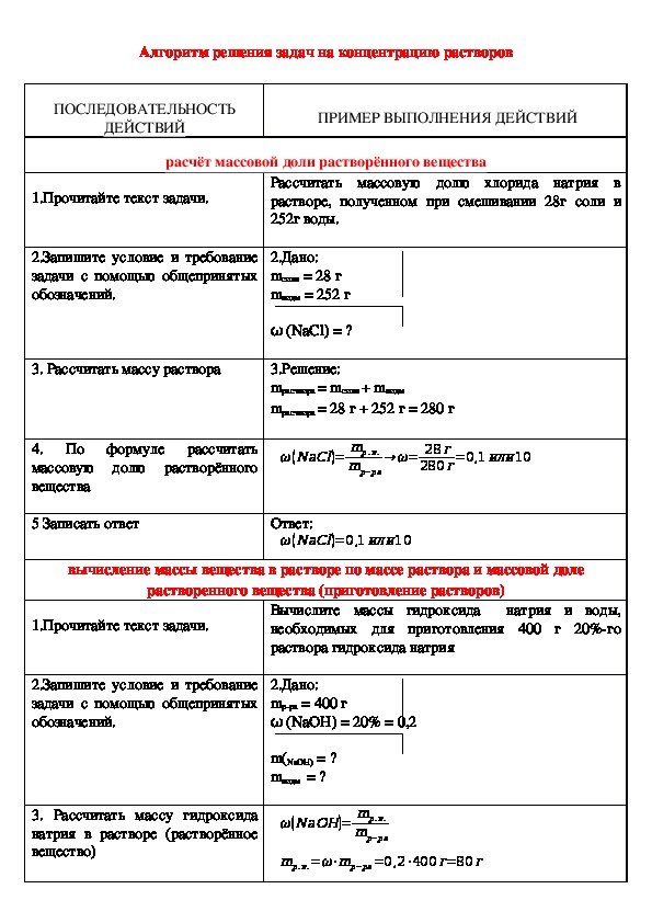 Задачи на правило креста