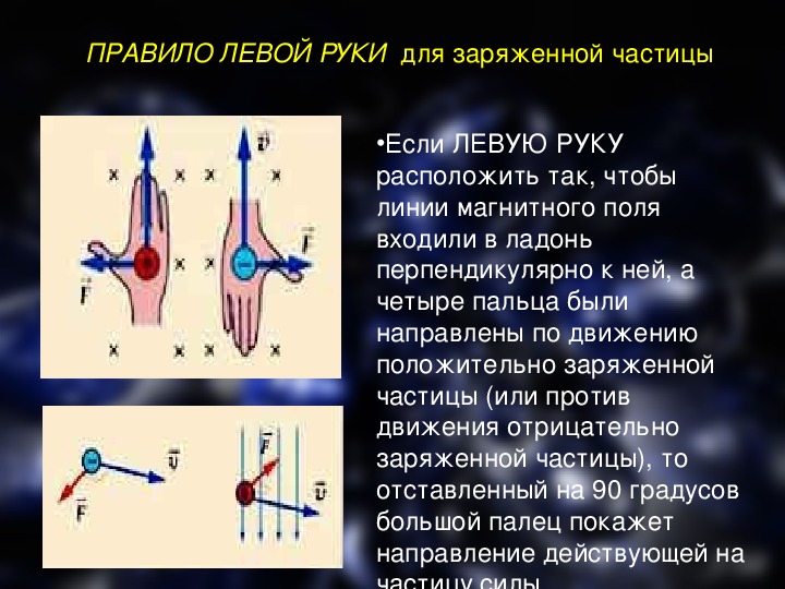 Правило левой руки фото