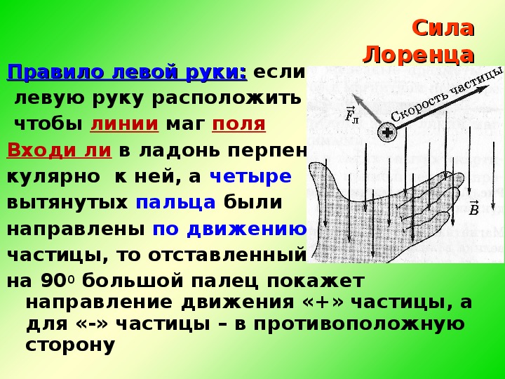 Сила левой руки. Направление силы Лоренца правило левой руки. Правило для определения направления силы Лоренца. Сила Лоренца левой руки. Направление силы Лоренца определяется по правилу левой руки.