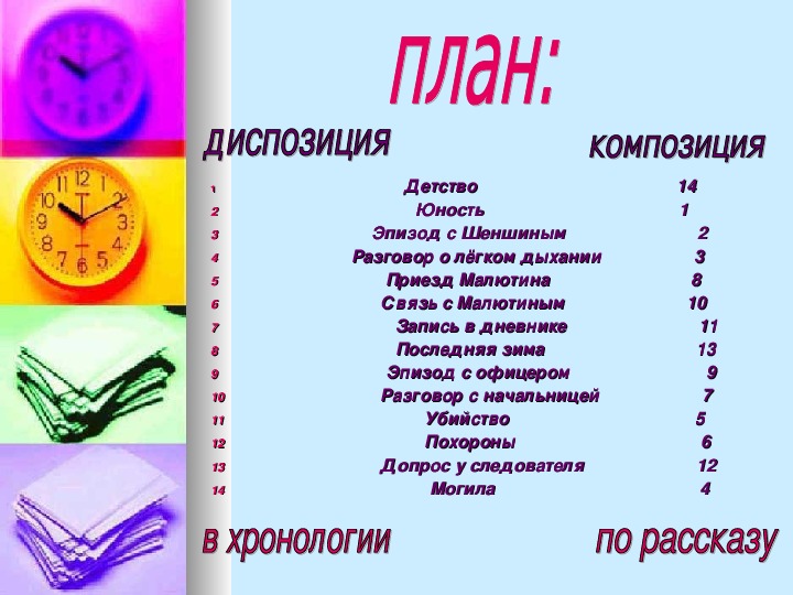 Сюжетный план