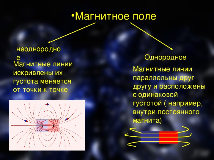 На рисунке указано положение магнитных линий поля