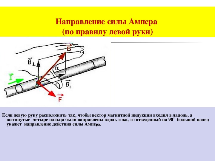 Правило правой руки фото