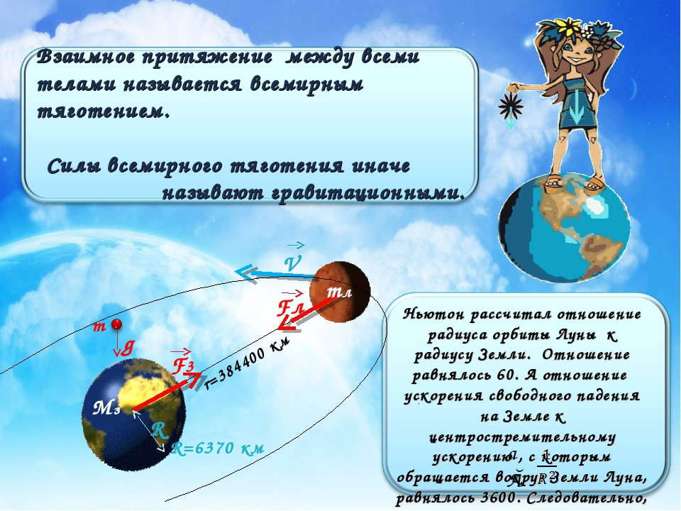 Какая сила притяжения на земле. Закон притяжения земли. Примеры Всемирного тяготения. Закон Всемирного тяготения примеры. Закон земного тяготения.