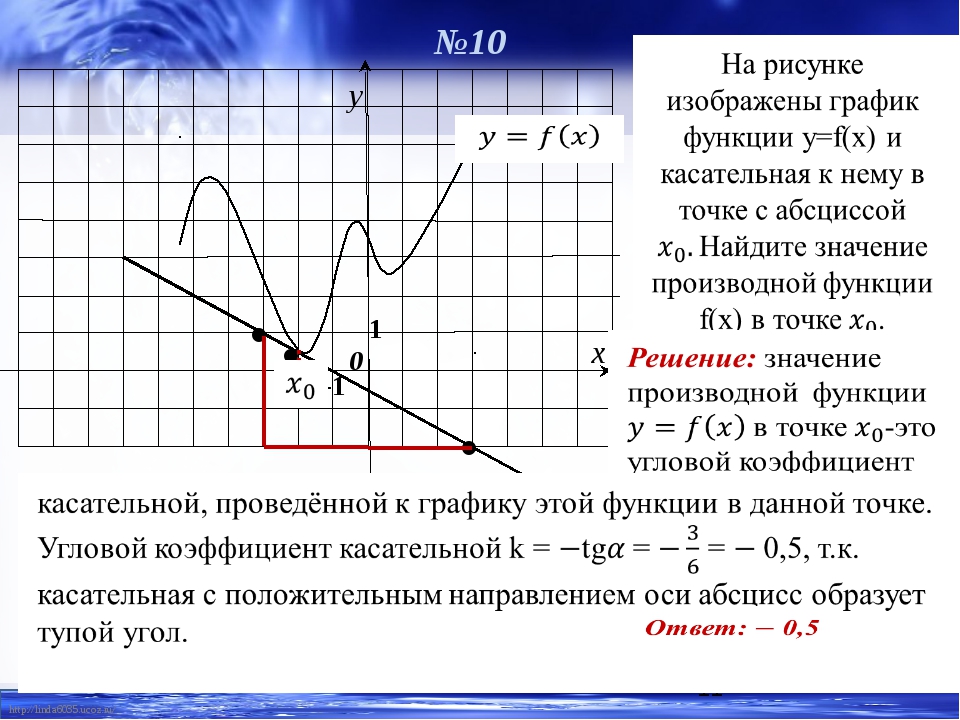 Касательное y 0 3. Прямая касательная к графику функции равна 0. Касательная к графику функции в точке. Производная в точке по графику. Касательная на графике производной.