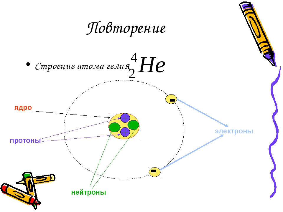 Литий схема строения. Состав ядра атома гелия. Модель строения атома гелия. Строение ядра атома. Гелий схема строения атома.