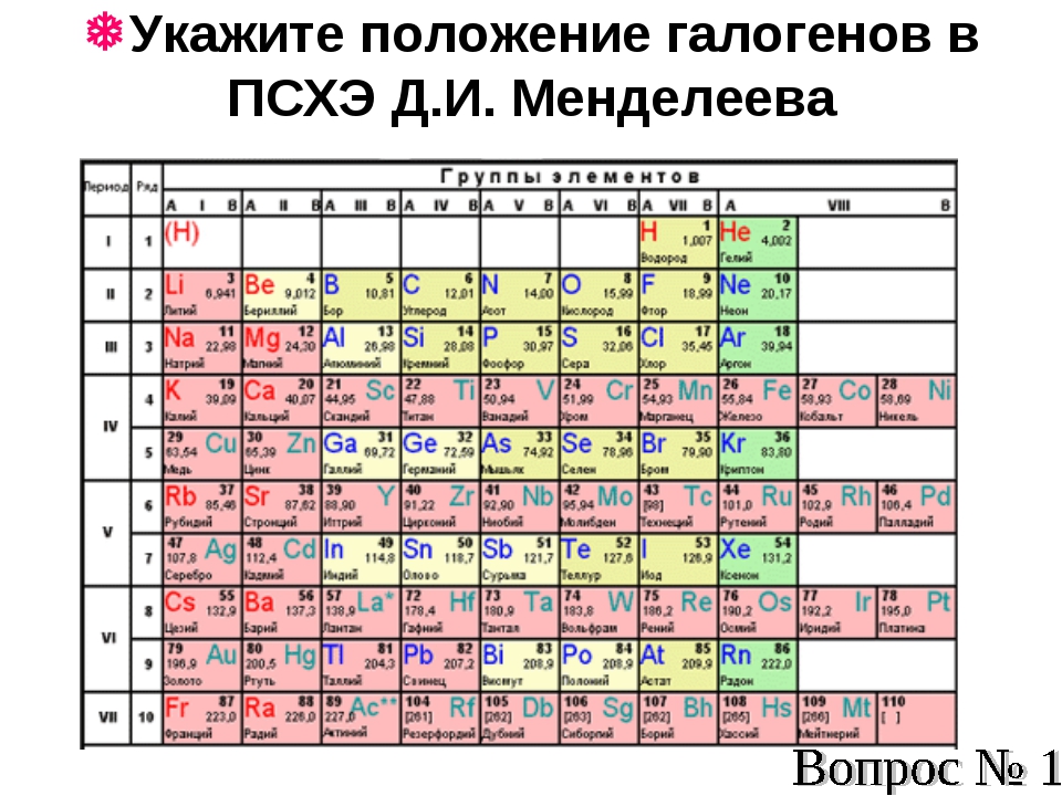 На рисунке представлен фрагмент периодической системы химических элементов д и менделеева au hg ti