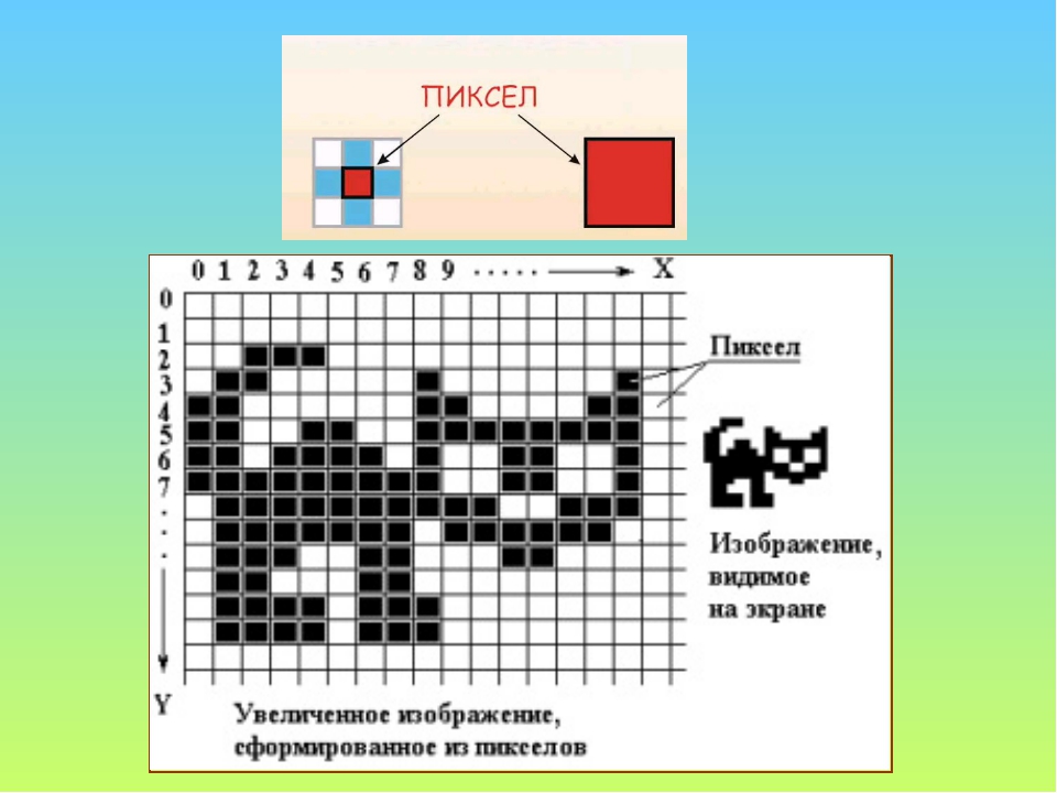 Мельчайший элемент растрового изображения называется пиксель узел маркер ячейка