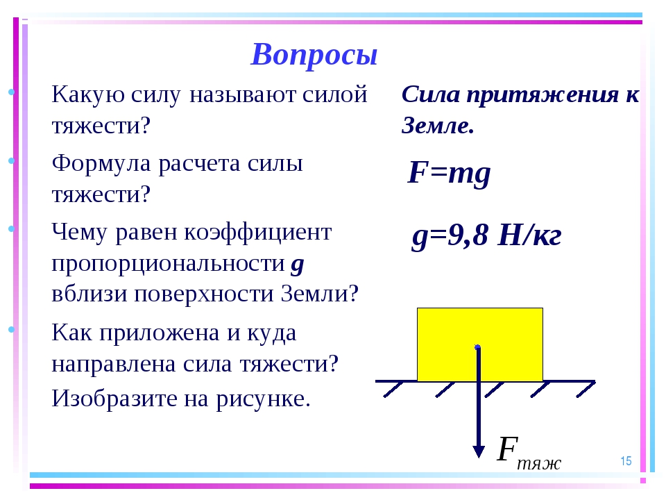 Как найти силы рисовать