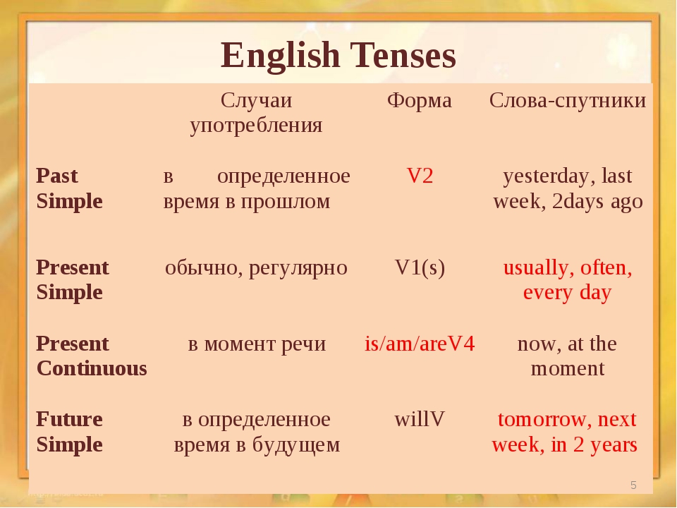 Future слова указатели. Вспомогательные слова в present simple present Continuous past simple и Future simple. Past simple указатели времени. Вспомогательные слова в английском. Present таблица.