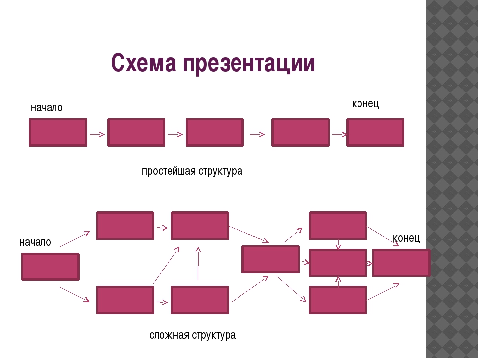 Как сделать красивую схему