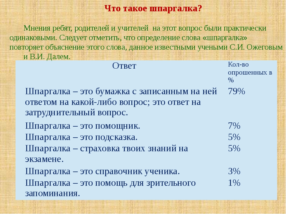 Шпаргалка это хорошо или плохо аргументируй какие виды памяти работают при ее создании