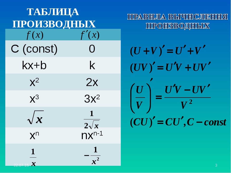 Таблица производных презентация