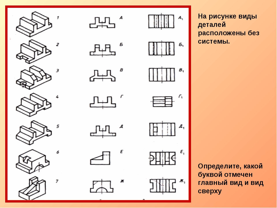 Виды на чертеже располагаются по госту