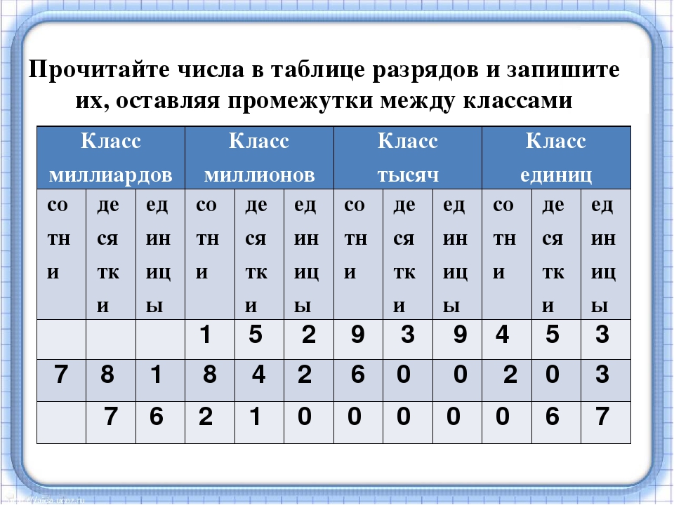 Определите количество натуральных. Прочитайте числа записанные в таблице. Таблица классов и разрядов натуральных чисел. Таблица записи натуральных чисел. Разряды натуральных чисел таблица.