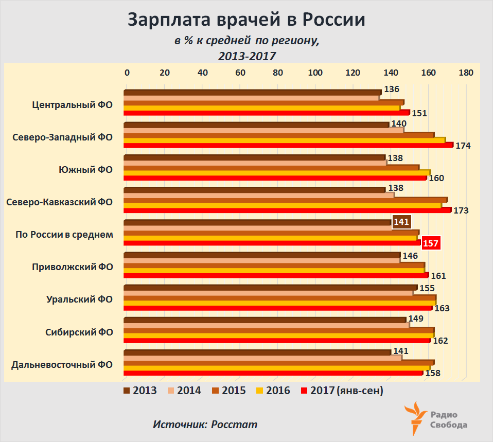 Средняя зарплата на камазе