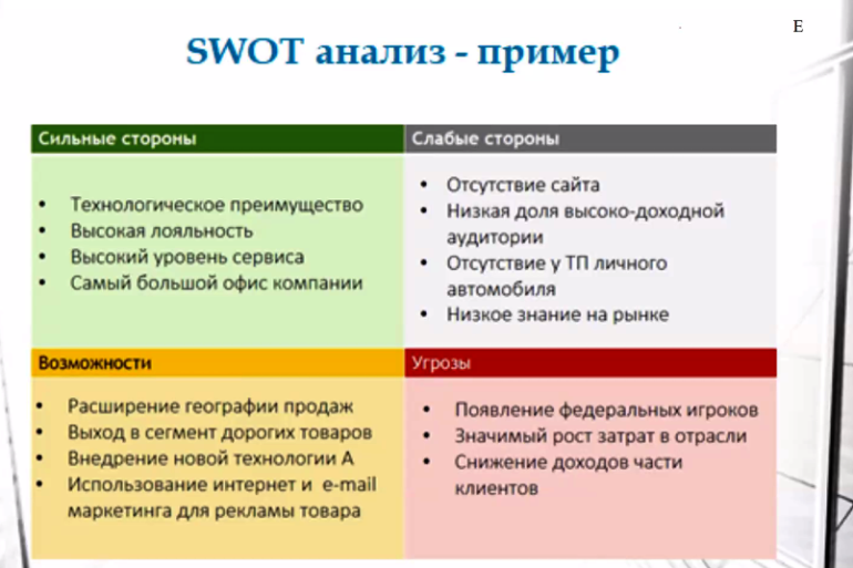 Слабые стороны проекта