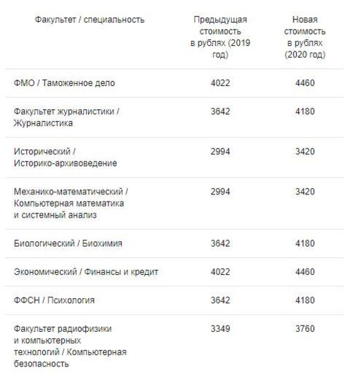 Волгу стипендия размер