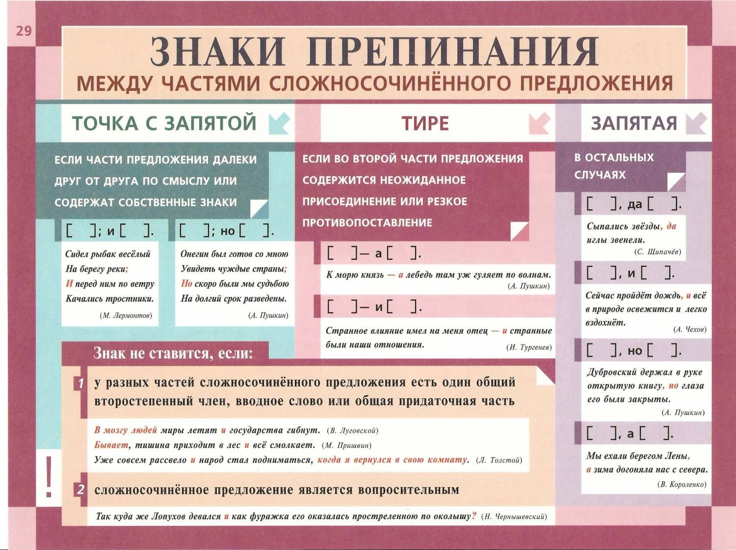 Проверка орфографии и пунктуации по фото