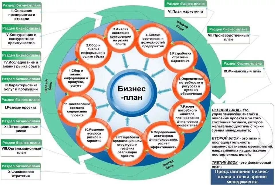 Сколько страниц должно быть в бизнес плане