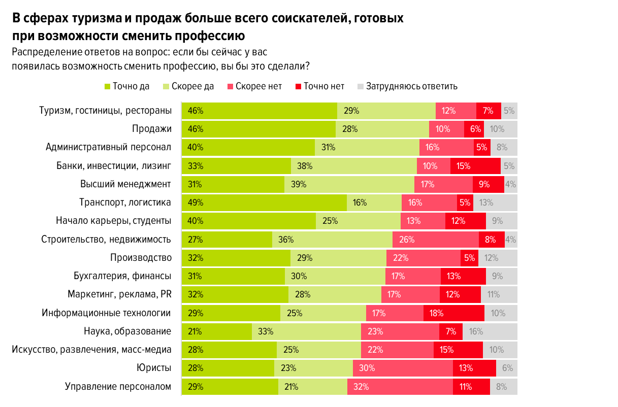 Высокооплачиваемая профессия для девушек: Как выбрать хорошую