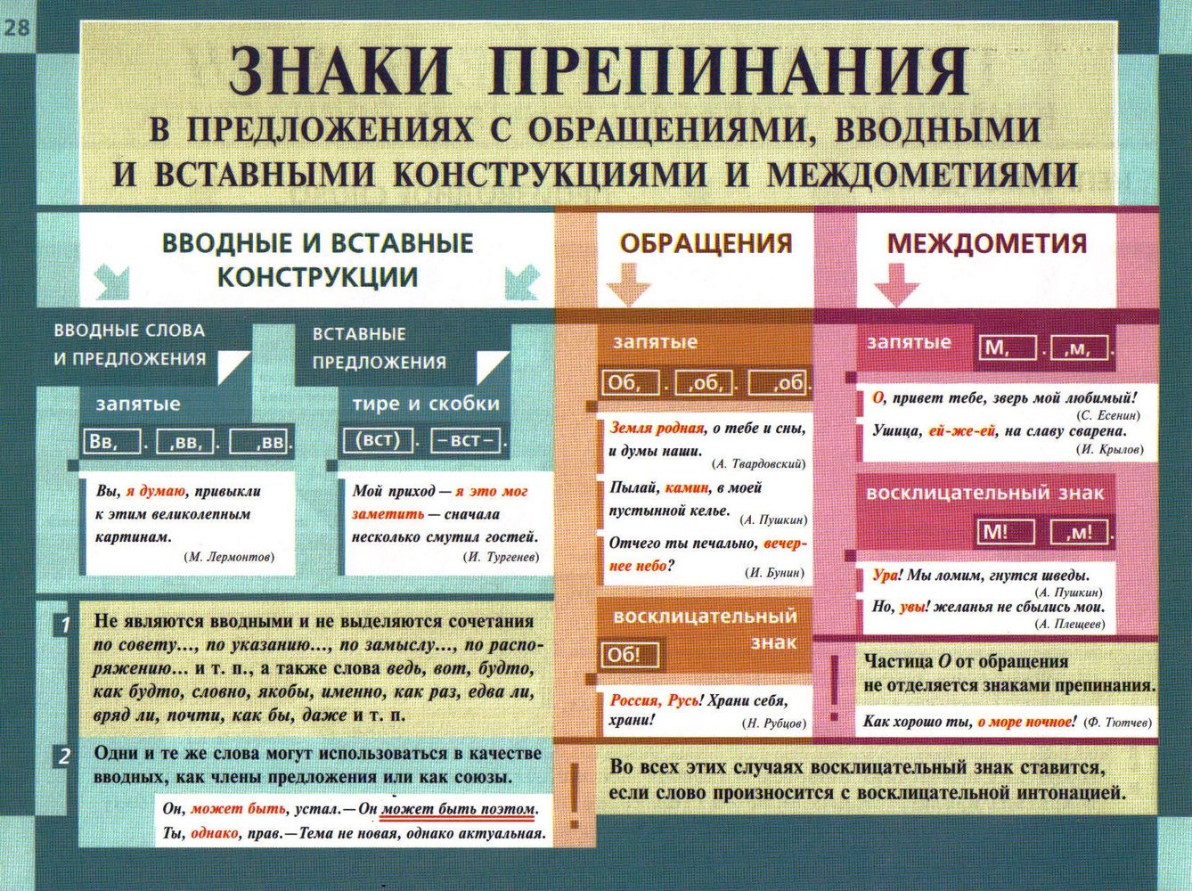 В каком то плане выделяется запятыми
