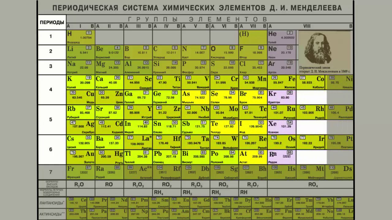 Дайте характеристику элемента номер 12 по плану положение в периодической таблице металл не металл