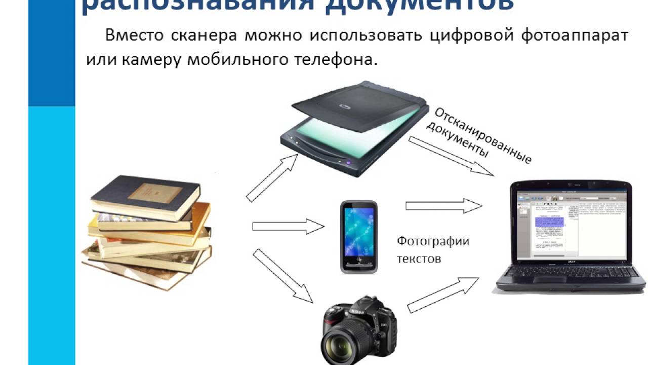 1 на какие три группы делятся компьютерные программы распознавания текста