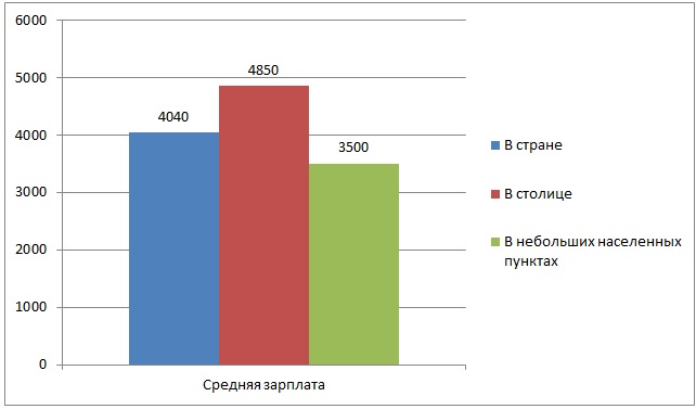 Найти работу в австралии для русских вакансии: Работа в Австралии для